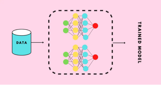 使用迁移学习技术训练定制深度学习模型