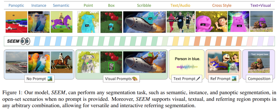 一次性分割一切，比SAM更强，华人团队的通用分割模型SEEM来了