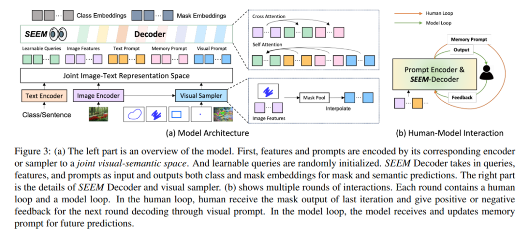 一次性分割一切，比SAM更强，华人团队的通用分割模型SEEM来了