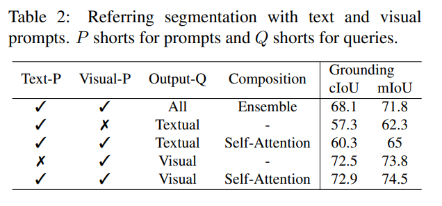 一次性分割一切，比SAM更强，华人团队的通用分割模型SEEM来了