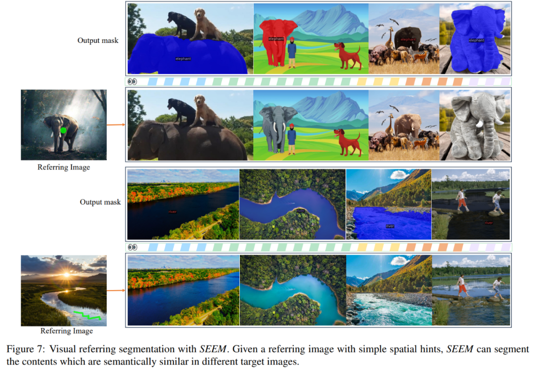 一次性分割一切，比SAM更强，华人团队的通用分割模型SEEM来了