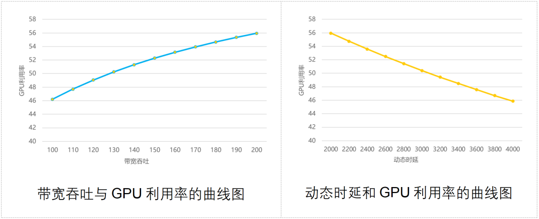 什么样的网络能够支持AIGC?