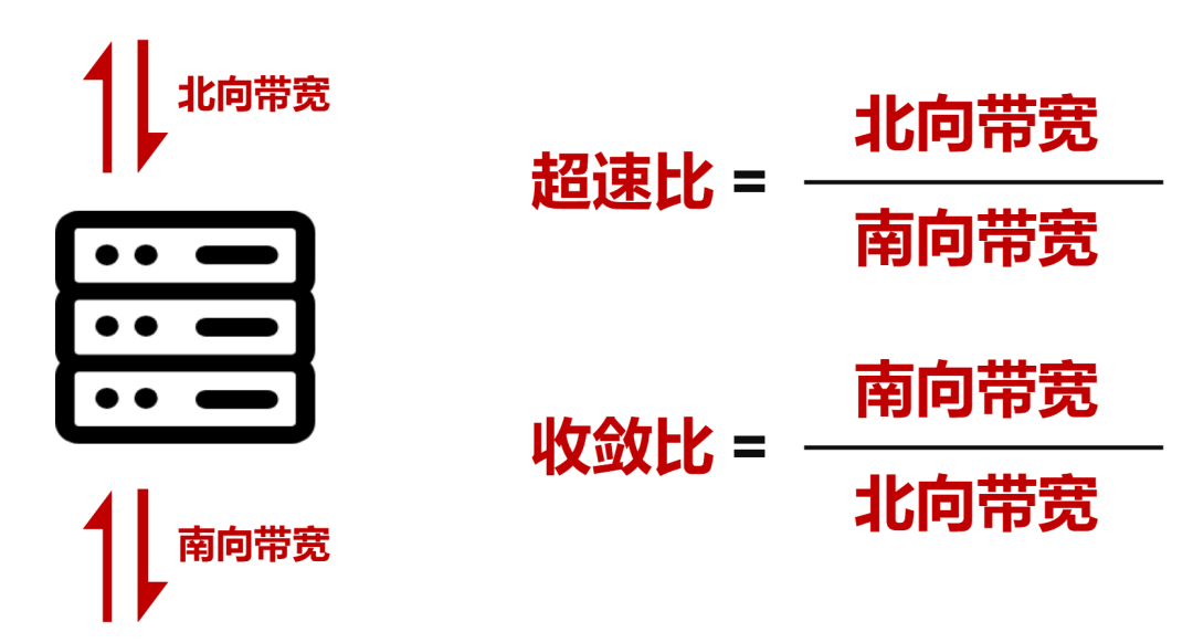 什么样的网络能够支持AIGC?