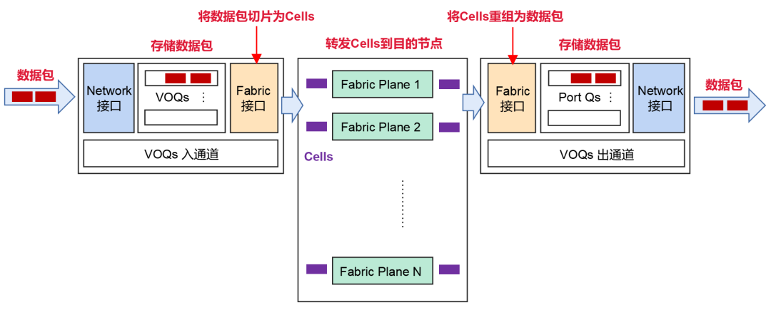 什么样的网络能够支持AIGC?