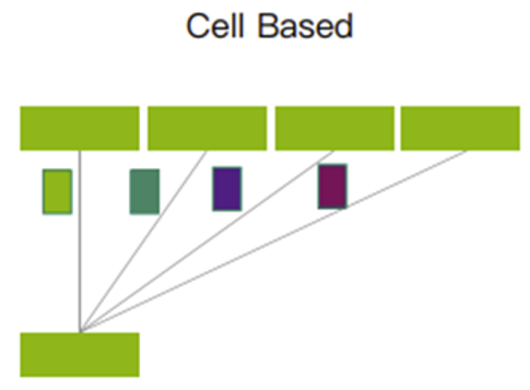 什么样的网络能够支持AIGC?