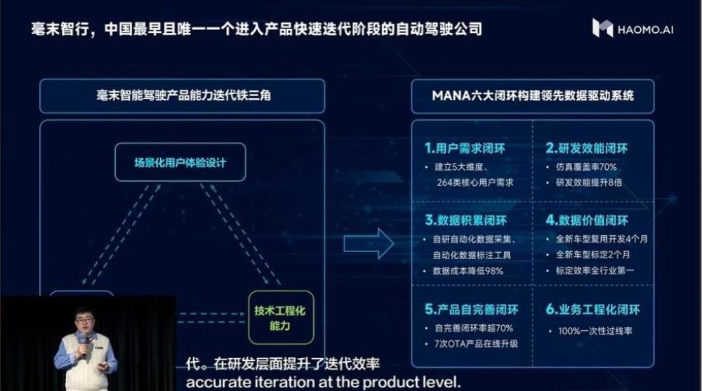 MANA OASIS加持,毫末算力极致优化,训练成本降低100倍