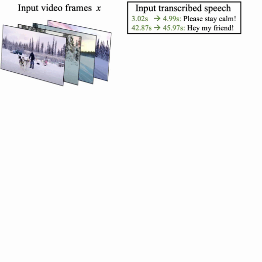 谷歌推出多模态Vid2Seq,理解视频IQ在线,字幕君不会下线了|CVPR 2023