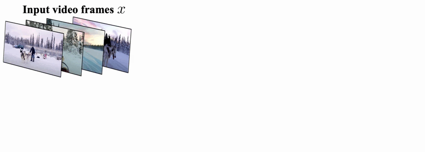 谷歌推出多模态Vid2Seq,理解视频IQ在线,字幕君不会下线了|CVPR 2023