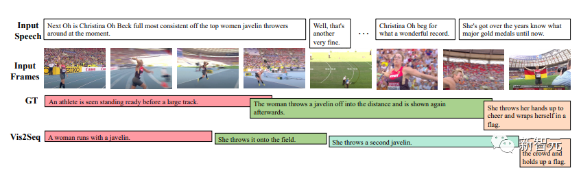 谷歌推出多模态Vid2Seq,理解视频IQ在线,字幕君不会下线了|CVPR 2023