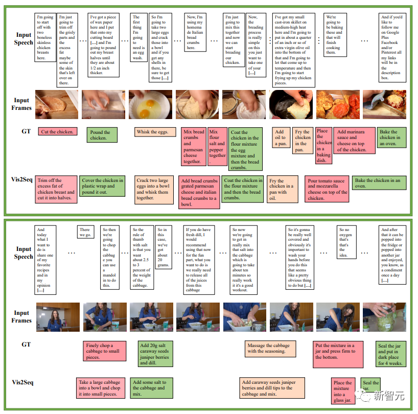 谷歌推出多模态Vid2Seq,理解视频IQ在线,字幕君不会下线了|CVPR 2023