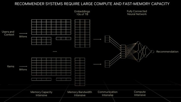 系统设计的艺术:当HPC与AI应用成为主流,GPU架构该向何处去?