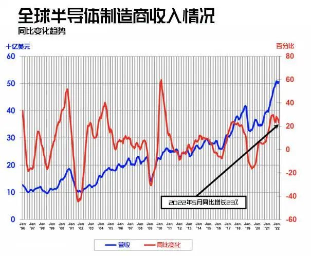 全球IT需求大爆发的机会，Intel才不会浪费