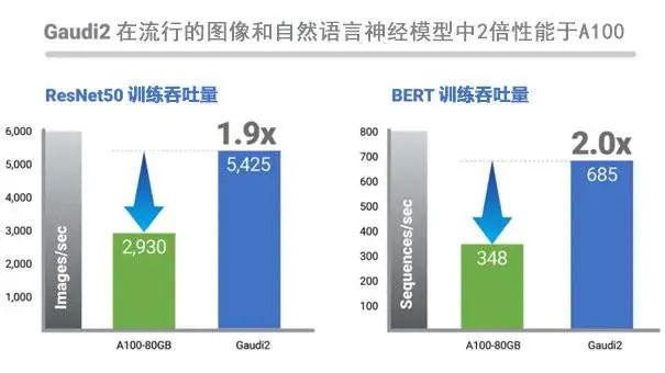 全球IT需求大爆发的机会，Intel才不会浪费