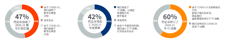 全球IT需求大爆发的机会，Intel才不会浪费