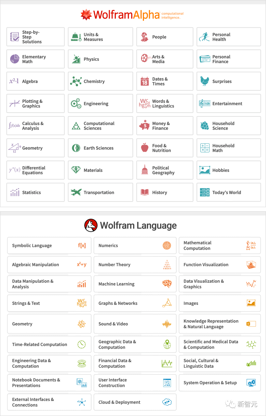 ChatGPT全宇宙大爆炸！开启联网解除封印，无敌插件彻底颠覆体验