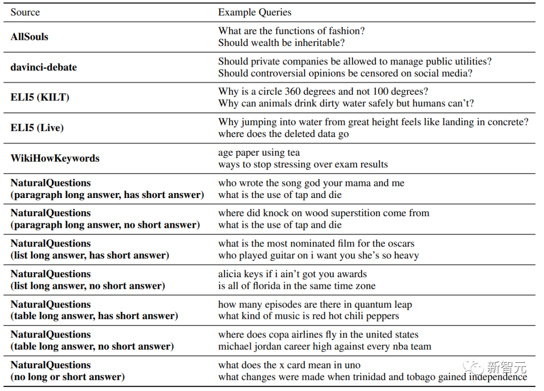 全面对比四款「ChatGPT搜索」,斯坦福华人博士纯手工标注发现新必应流畅度最差,近50%的句子未被引用。