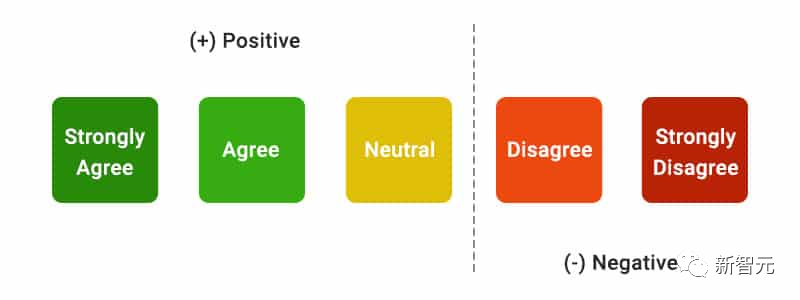 全面对比四款「ChatGPT搜索」,斯坦福华人博士纯手工标注发现新必应流畅度最差,近50%的句子未被引用。