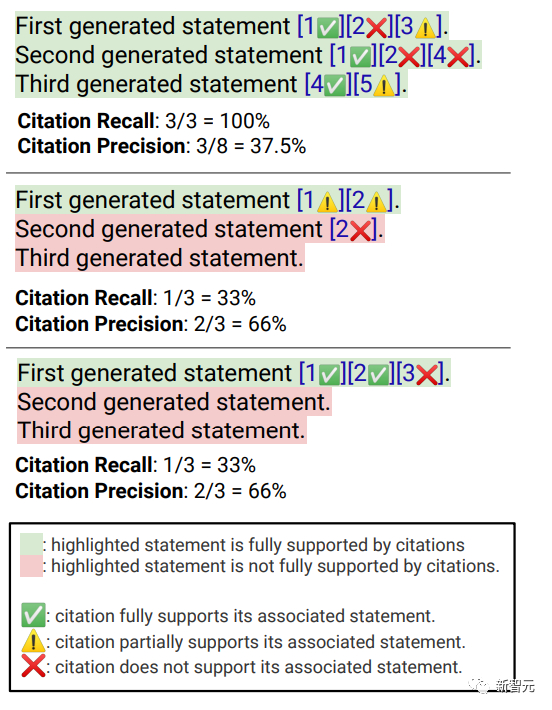 全面对比四款「ChatGPT搜索」,斯坦福华人博士纯手工标注发现新必应流畅度最差,近50%的句子未被引用。