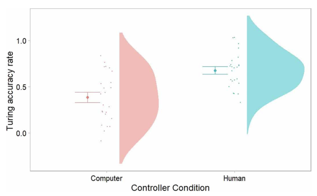 人工智能，有必要像人类一样吗？