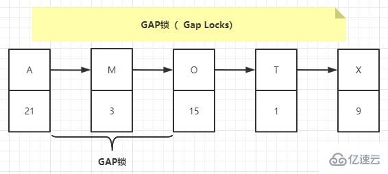 MySQL中的InnoDB引擎行级锁详解