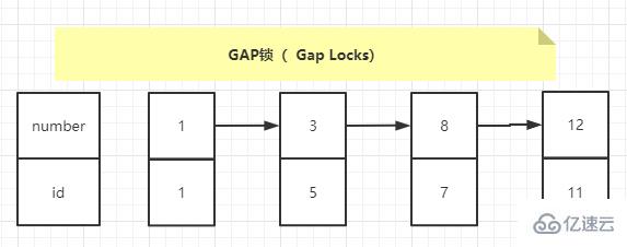 MySQL中的InnoDB引擎行级锁详解