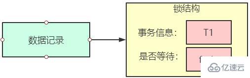 MySQL中的InnoDB引擎行级锁详解