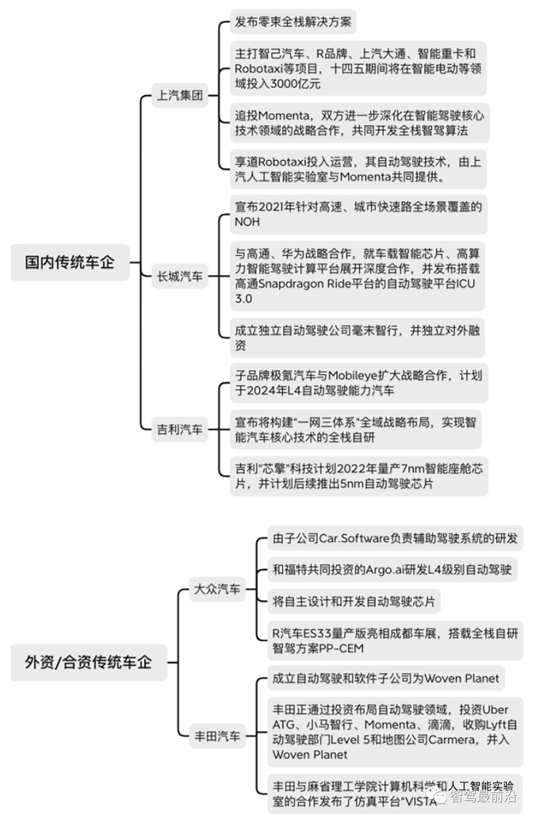 深度剖析自动驾驶开发工具链的发展现状和未来趋势