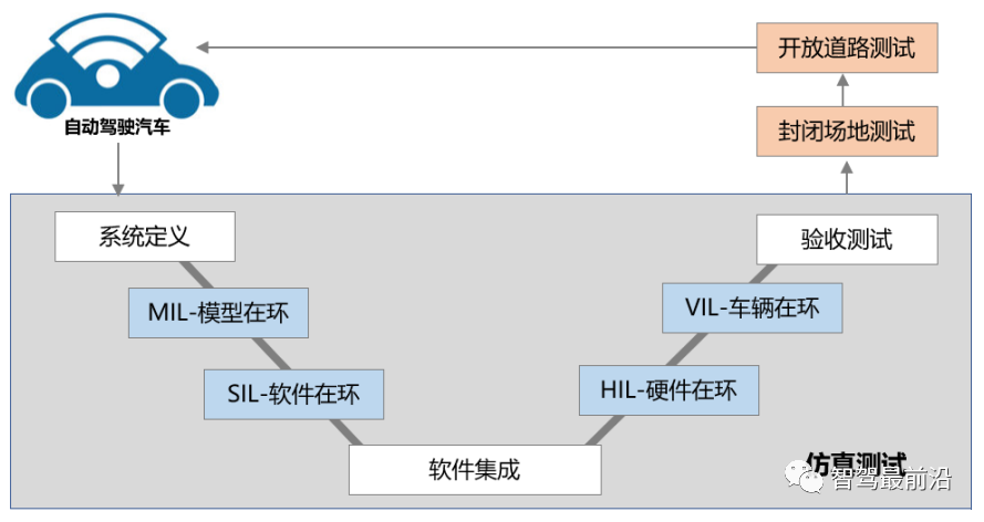 深度剖析自动驾驶开发工具链的发展现状和未来趋势