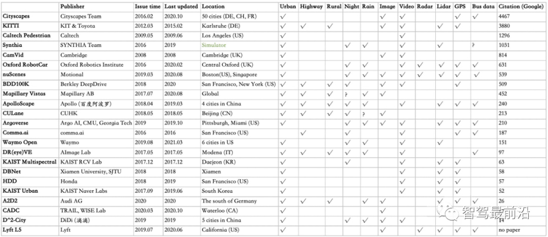 深度剖析自动驾驶开发工具链的发展现状和未来趋势