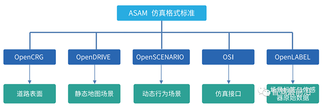 深度剖析自动驾驶开发工具链的发展现状和未来趋势