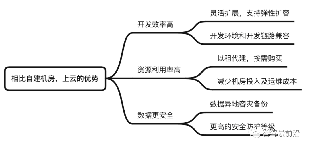 深度剖析自动驾驶开发工具链的发展现状和未来趋势