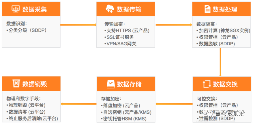 深度剖析自动驾驶开发工具链的发展现状和未来趋势