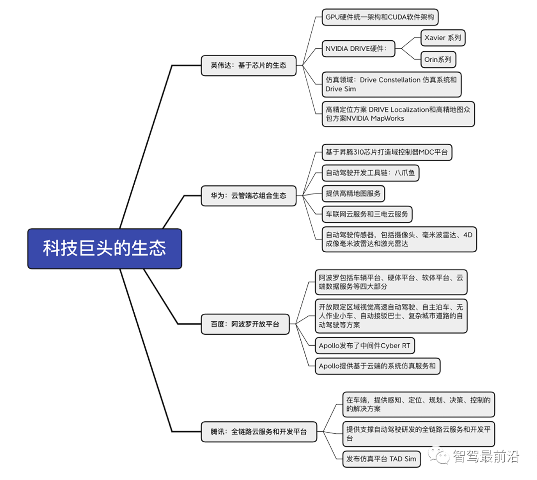 深度剖析自动驾驶开发工具链的发展现状和未来趋势