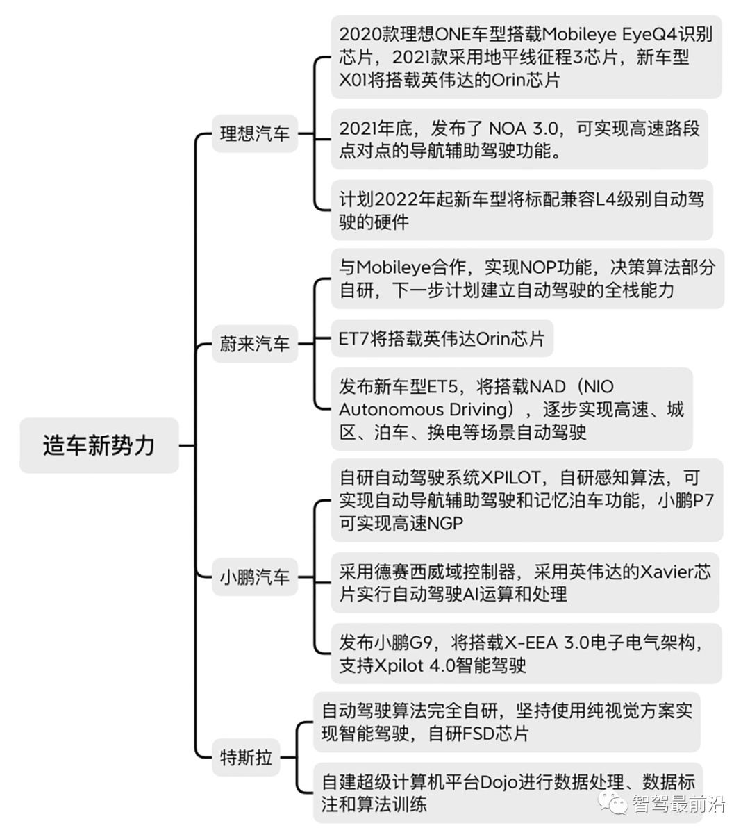 深度剖析自动驾驶开发工具链的发展现状和未来趋势