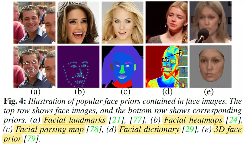 万字解读首篇「人脸复原」综述！南大、中山、澳国立、帝国理工等联合发布