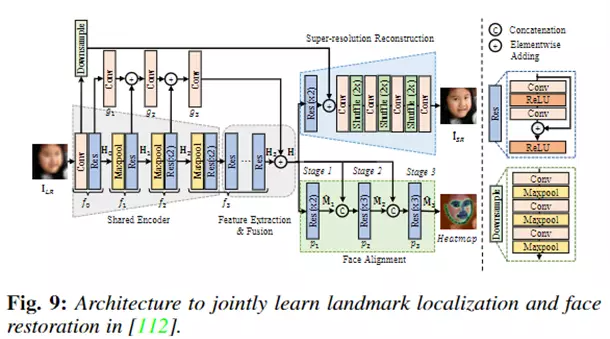 万字解读首篇「人脸复原」综述！南大、中山、澳国立、帝国理工等联合发布