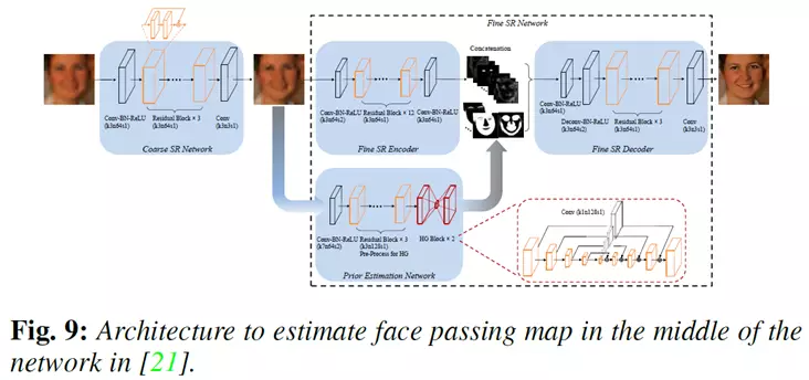 万字解读首篇「人脸复原」综述！南大、中山、澳国立、帝国理工等联合发布