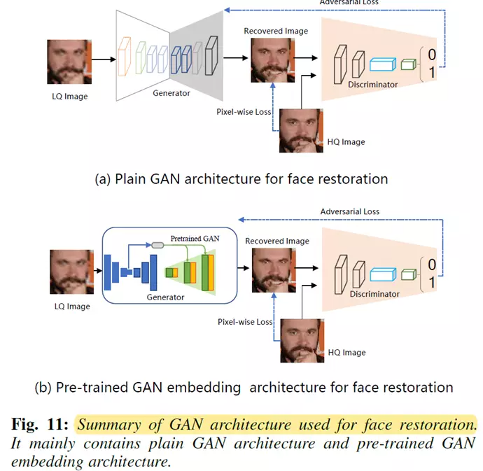 万字解读首篇「人脸复原」综述！南大、中山、澳国立、帝国理工等联合发布