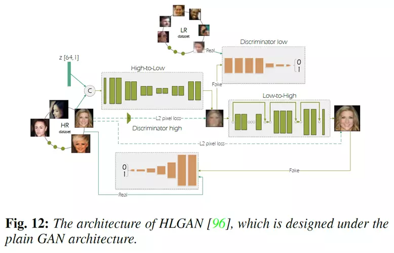 万字解读首篇「人脸复原」综述！南大、中山、澳国立、帝国理工等联合发布