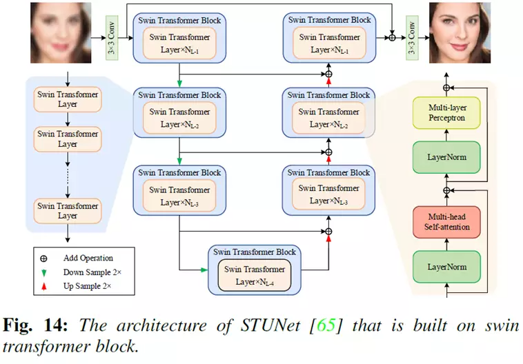 万字解读首篇「人脸复原」综述！南大、中山、澳国立、帝国理工等联合发布