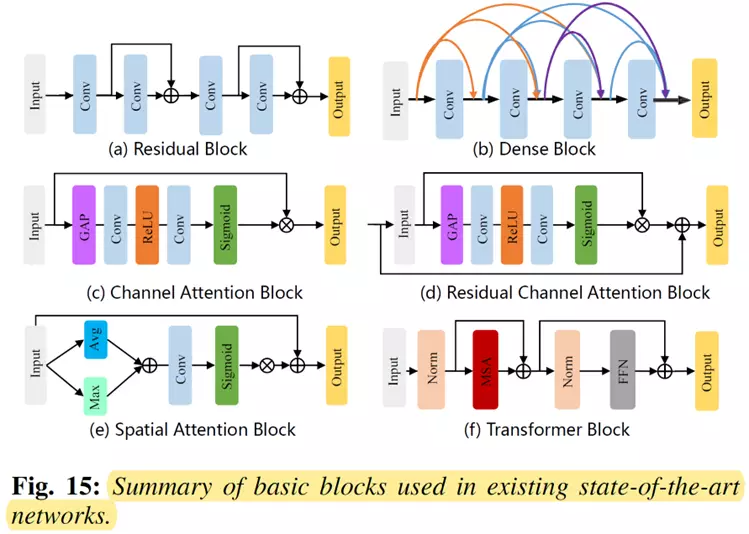 万字解读首篇「人脸复原」综述！南大、中山、澳国立、帝国理工等联合发布