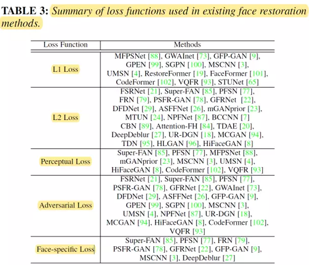 万字解读首篇「人脸复原」综述！南大、中山、澳国立、帝国理工等联合发布
