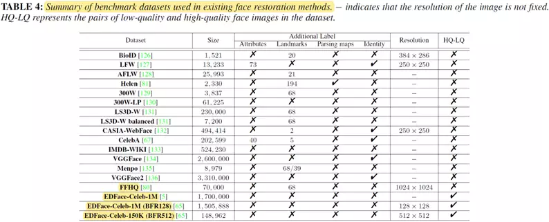 万字解读首篇「人脸复原」综述！南大、中山、澳国立、帝国理工等联合发布