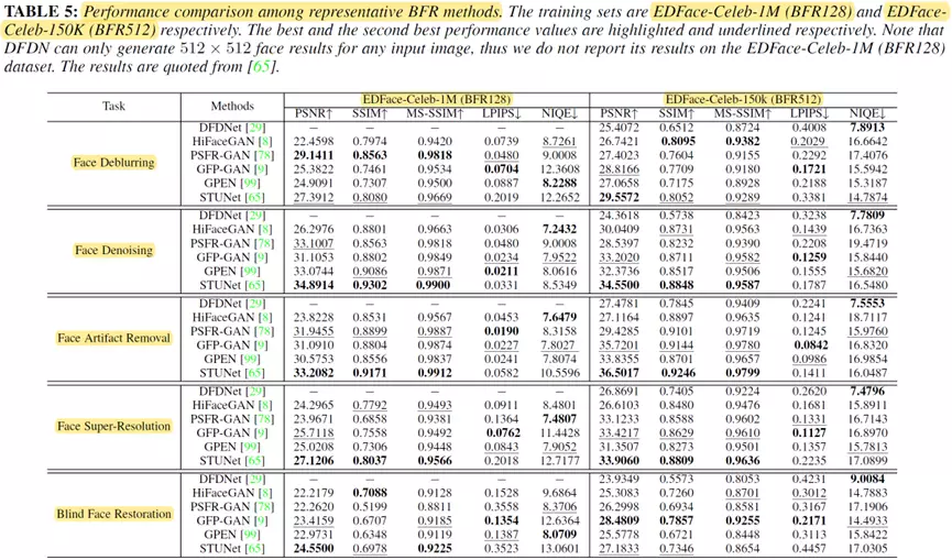 万字解读首篇「人脸复原」综述！南大、中山、澳国立、帝国理工等联合发布
