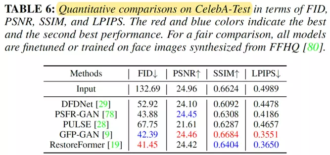 万字解读首篇「人脸复原」综述！南大、中山、澳国立、帝国理工等联合发布