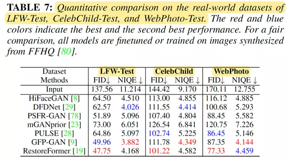 万字解读首篇「人脸复原」综述！南大、中山、澳国立、帝国理工等联合发布