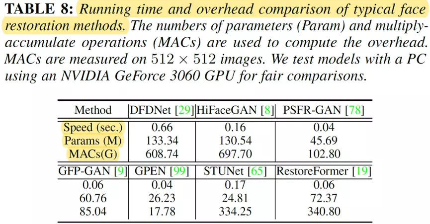 万字解读首篇「人脸复原」综述！南大、中山、澳国立、帝国理工等联合发布