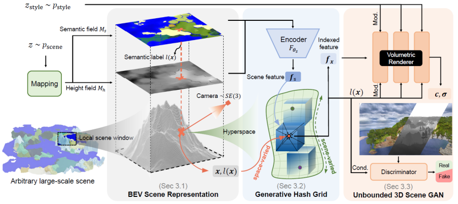 一键生成山川、河流，风格多样，从2D图像中学习生成无限3D场景