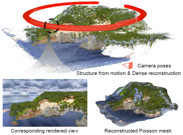 一键生成山川、河流，风格多样，从2D图像中学习生成无限3D场景