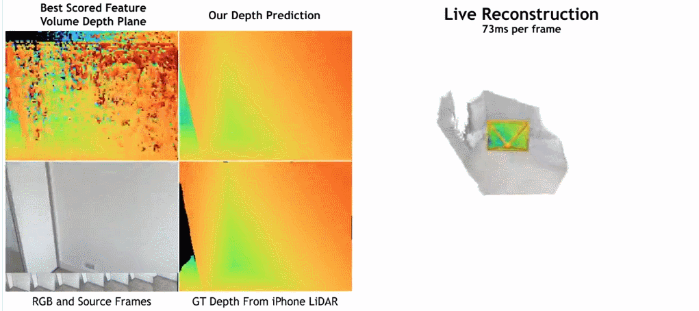 没有3D卷积的3D重建方法,A100上重建一帧仅需70ms